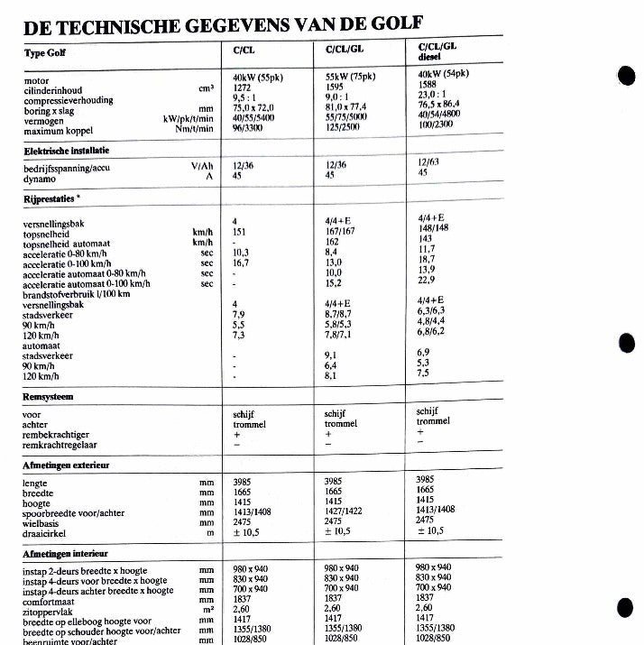 Folleto de información técnica del Golf MK2 (archivo PDF)